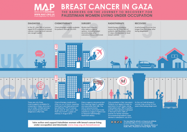 BC infographic